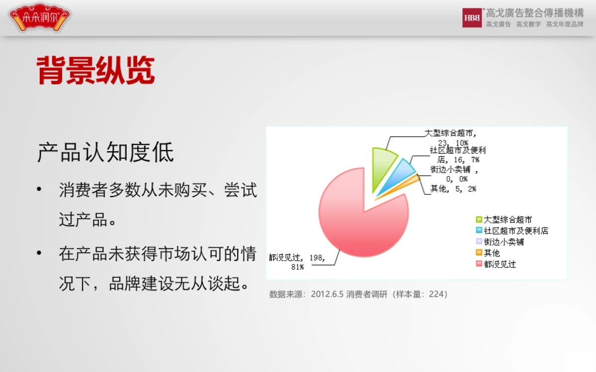 朵朵润尔方便银耳&即食银耳整合营销方案_第4页