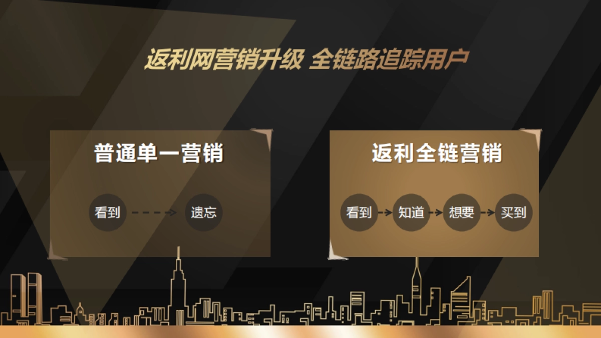 返利网超级品牌日营销方案_第3页