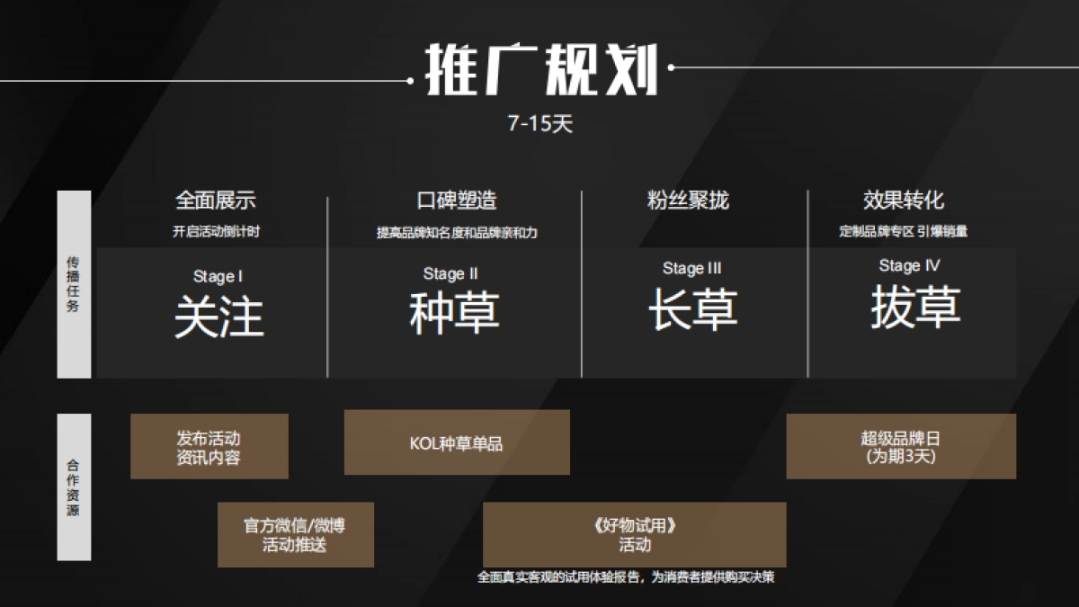 返利网超级品牌日营销方案_第7页