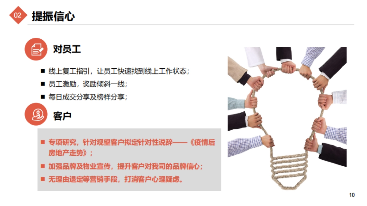 房地产=2022「湖北区域一部」疫情中心如何做好线上营销_第10页