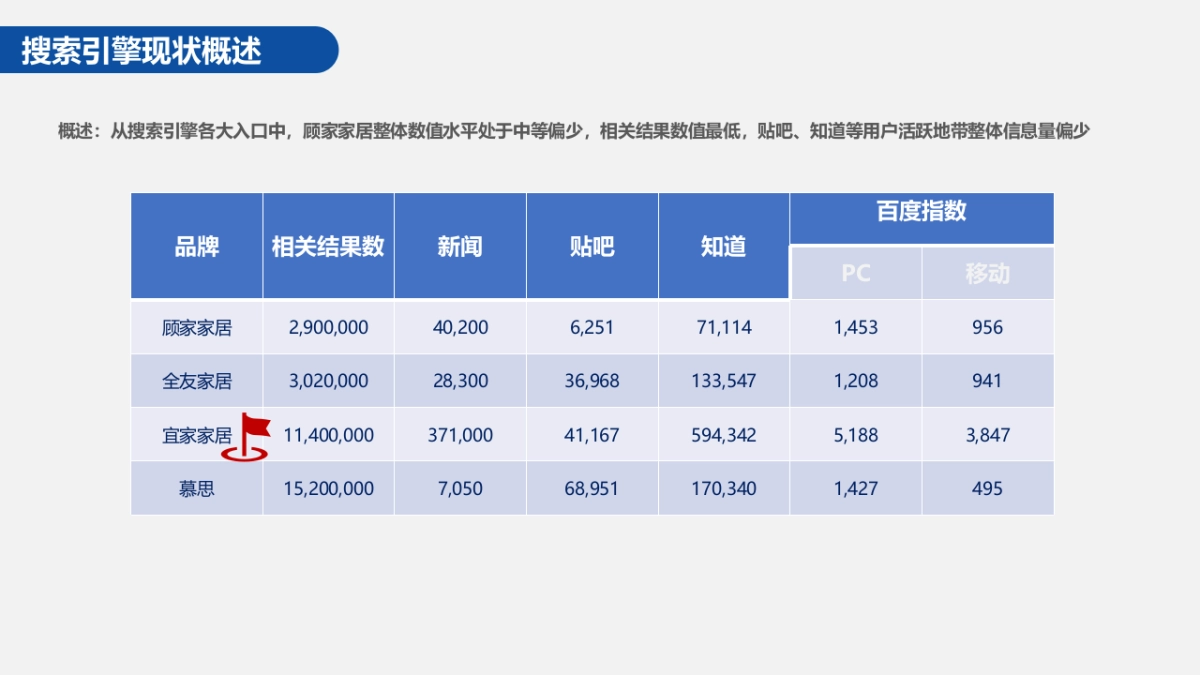 顾家市场部整合营销方案_第10页
