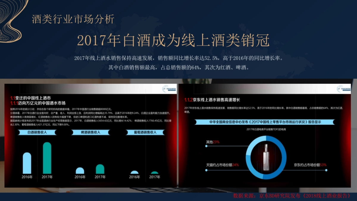 广东九八七酒业年度品牌营销系列活动方案_第4页