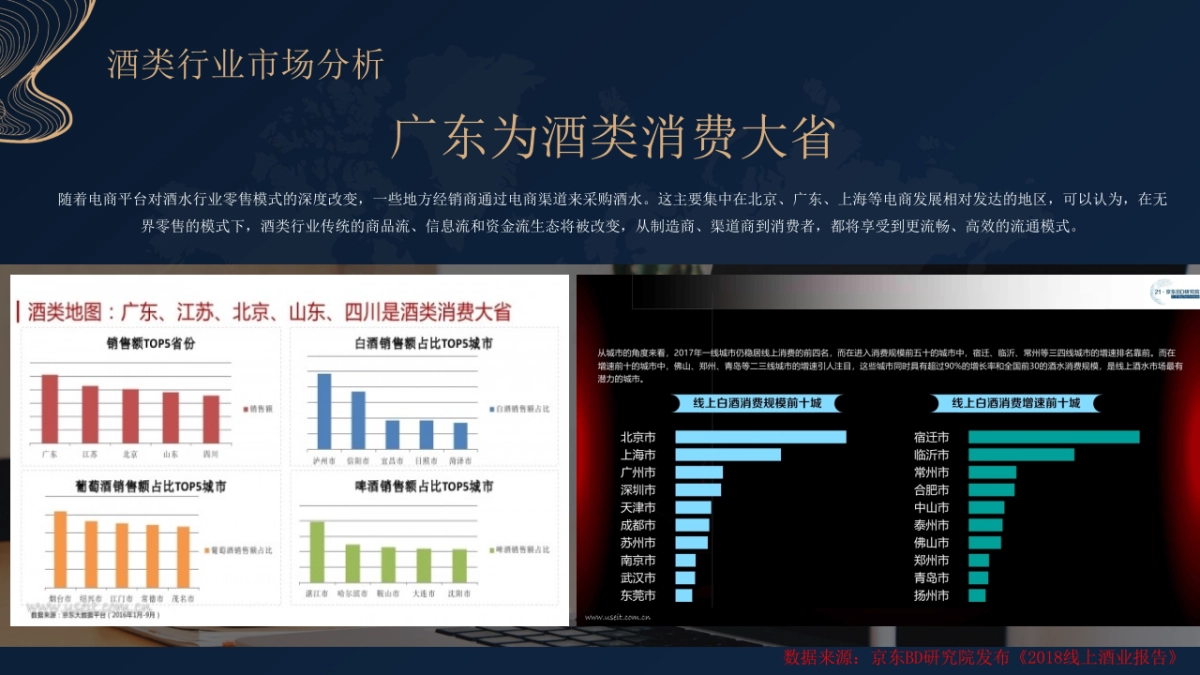 广东九八七酒业年度品牌营销系列活动方案_第5页