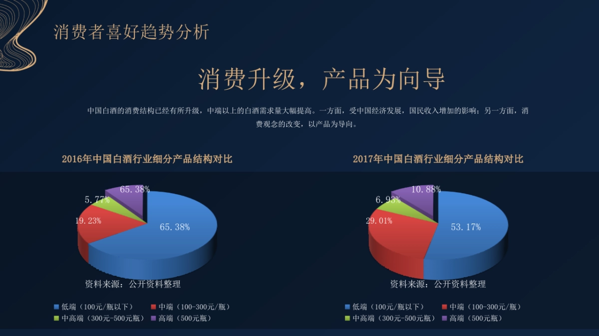广东九八七酒业年度品牌营销系列活动方案_第7页