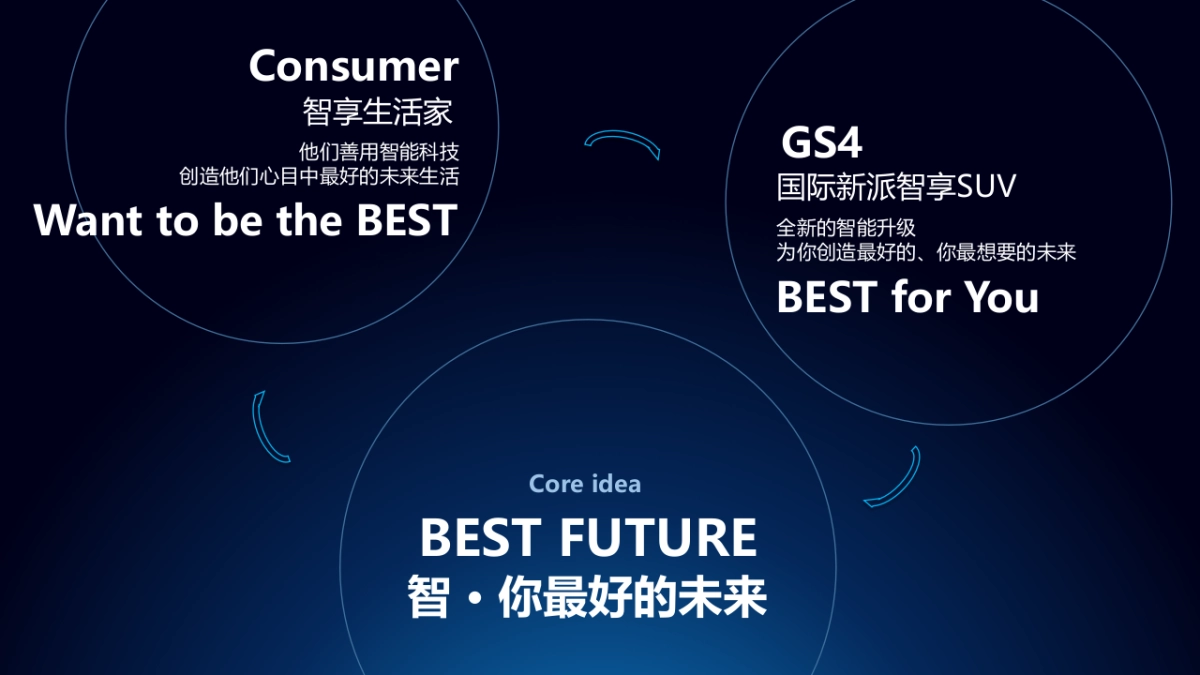 广汽传祺GS4上市策略及传播规划_第10页