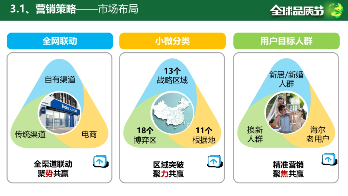 海尔2017全球品质节营销策划方案春季营销战役_第7页