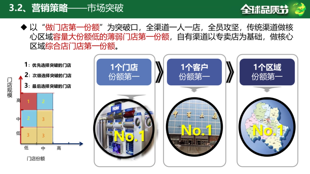 海尔2017全球品质节营销策划方案春季营销战役_第8页