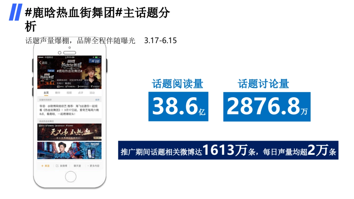 海飞丝×热血街舞团微博营销结案_第9页