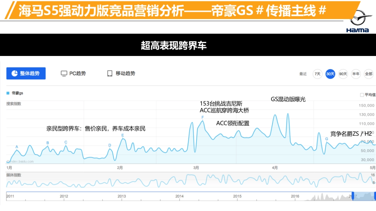 海马汽车心智营销规划方案_第8页