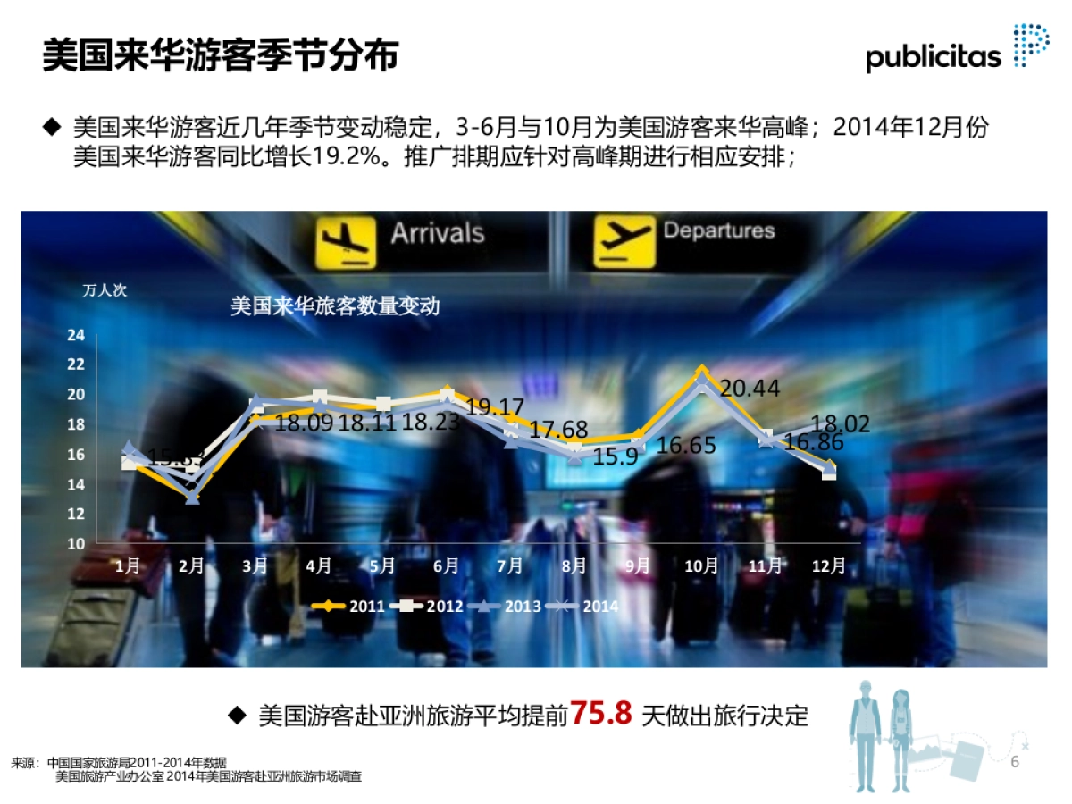 杭州旅游局-美国市场整合营销项目_第8页