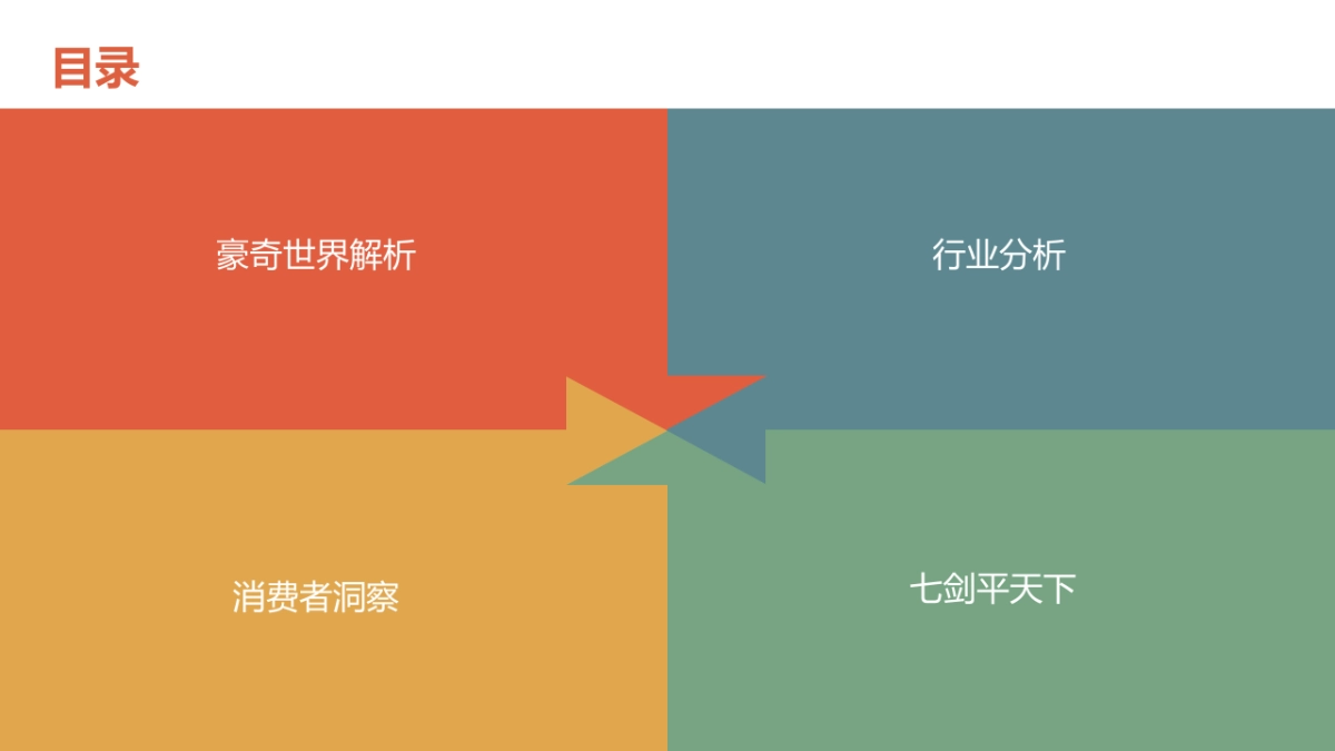 豪奇世界品牌定位、产品规划及营销策划书_第2页