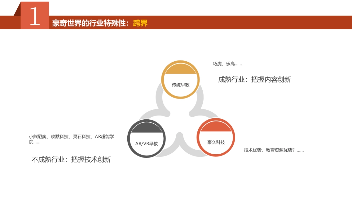 豪奇世界品牌定位、产品规划及营销策划书_第4页