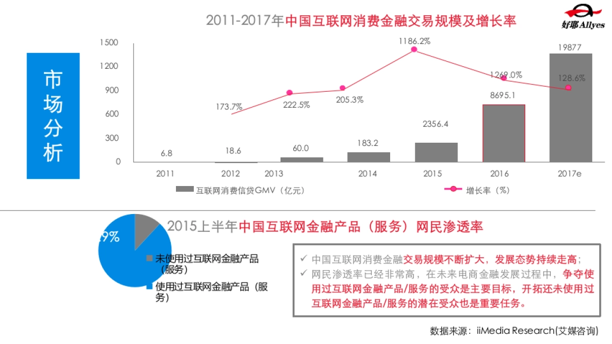 好耶微粒贷2017年网络整合营销方案(定稿)_第4页