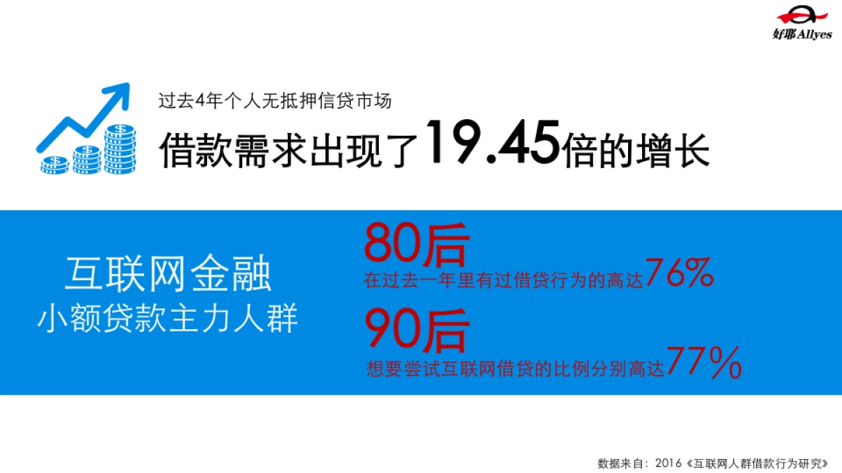 好耶微粒贷2017年网络整合营销方案(定稿)_第5页