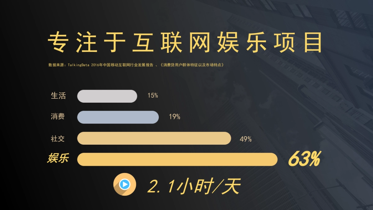 合盘理财x爱奇艺整合营销方案_第10页