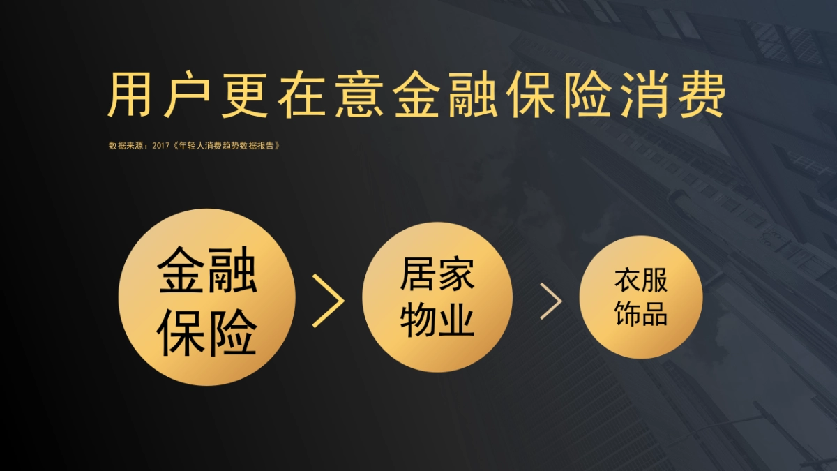 合盘理财x爱奇艺整合营销方案_第6页