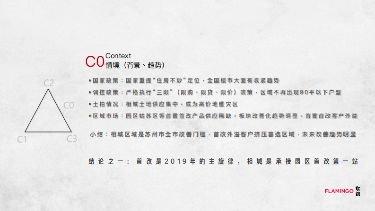 红鹤集团-万科苏州锦上项目整合策略案_第4页