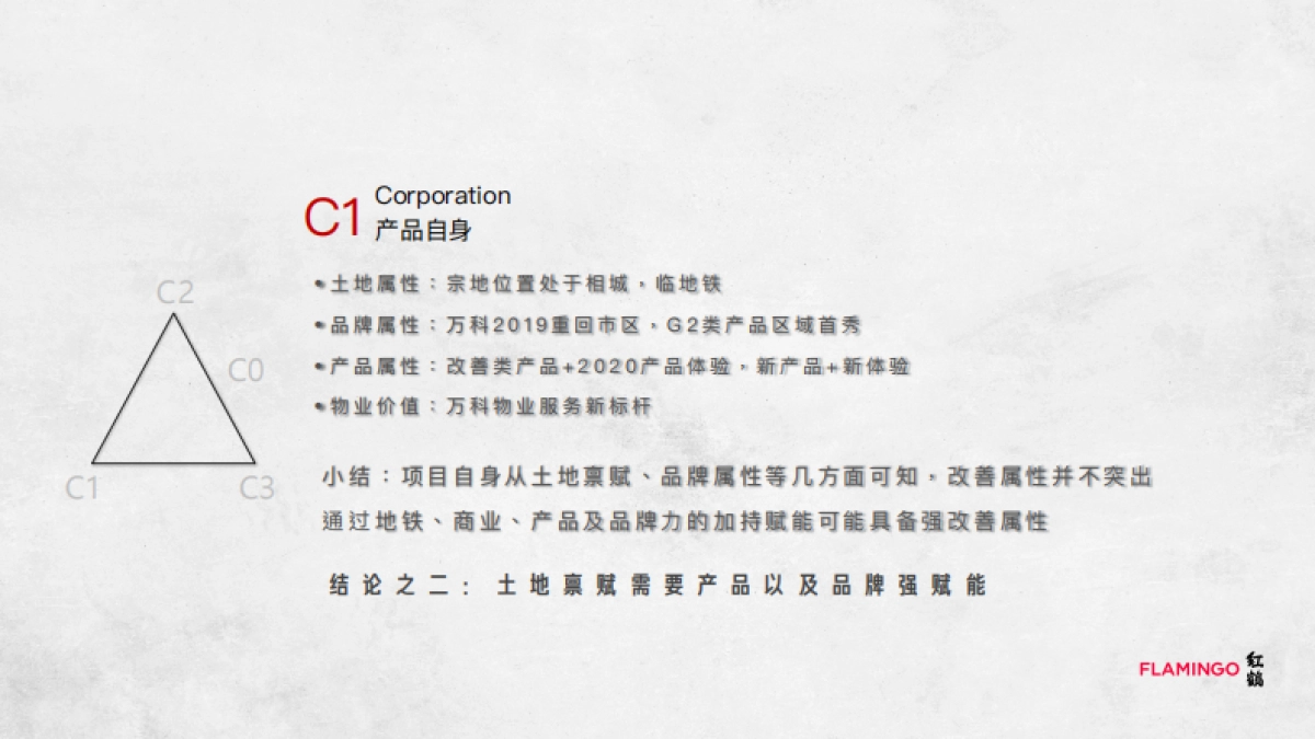 红鹤集团-万科苏州锦上项目整合策略案_第5页