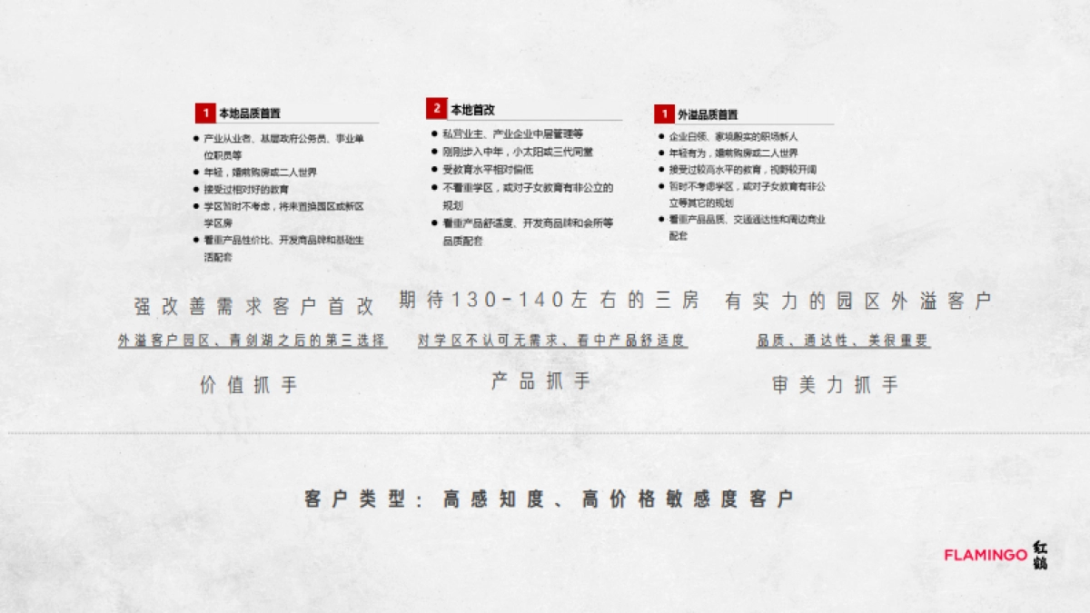 红鹤集团-万科苏州锦上项目整合策略案_第7页