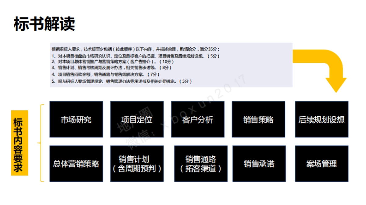 湖北中原-交投万方城市标杆综合体营销策略沟通报告_第2页