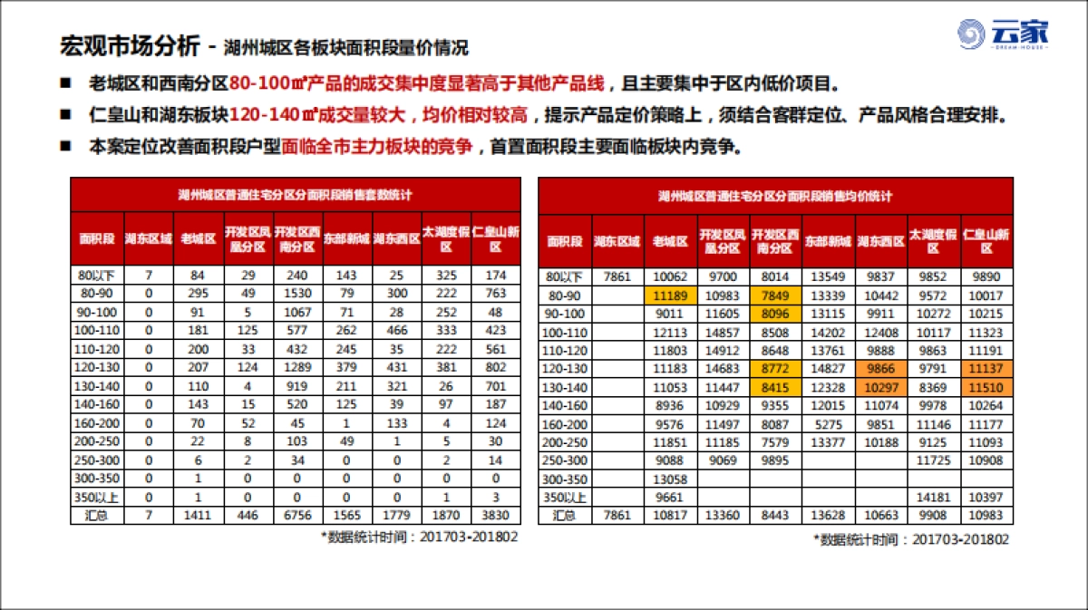湖州康山项目营销策略方案_第7页