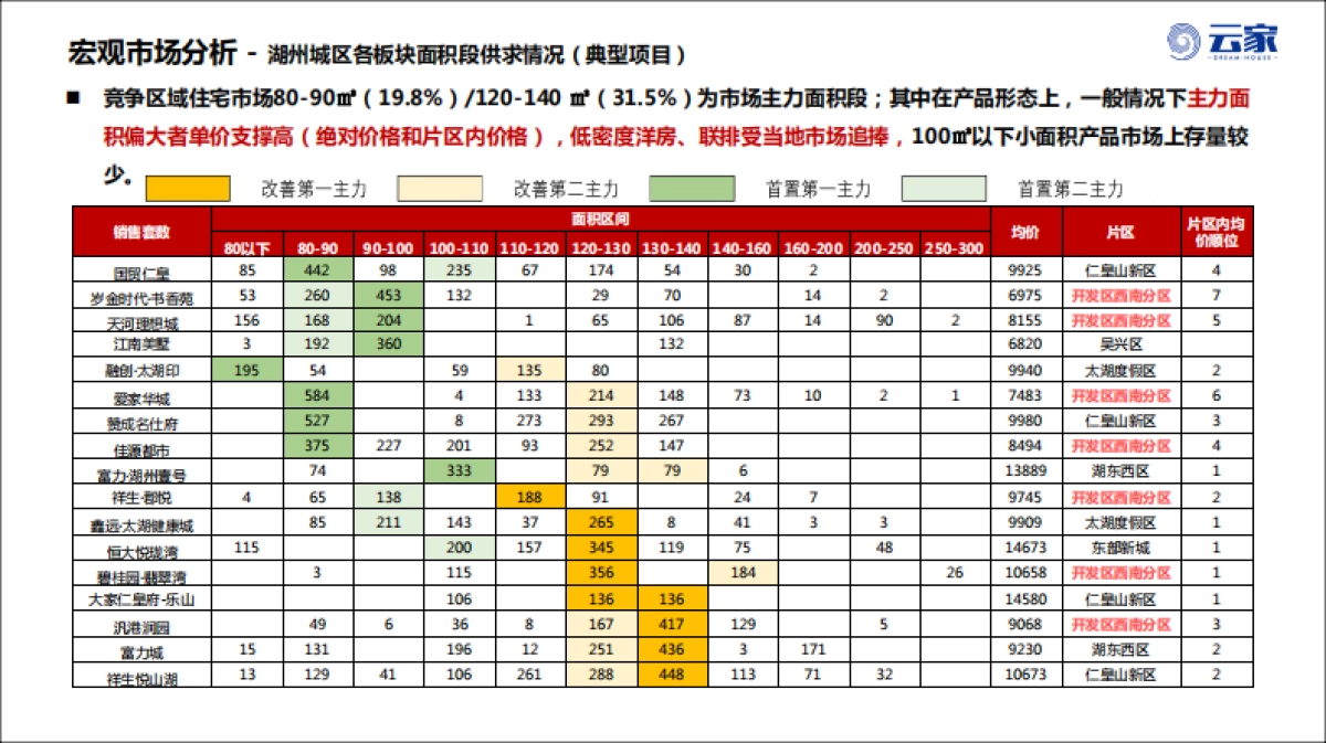 湖州康山项目营销策略方案_第8页