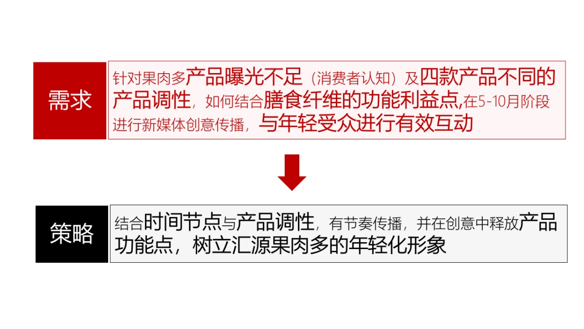 汇源果肉多年整合营销方案_第2页