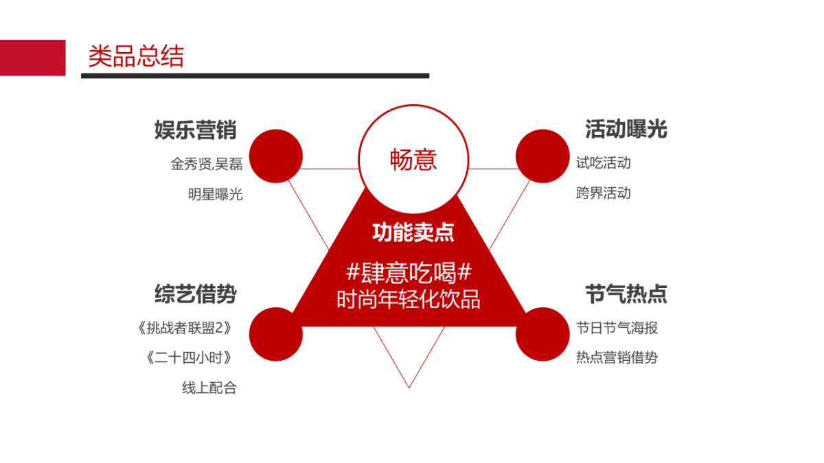 汇源果肉多年整合营销方案_第9页