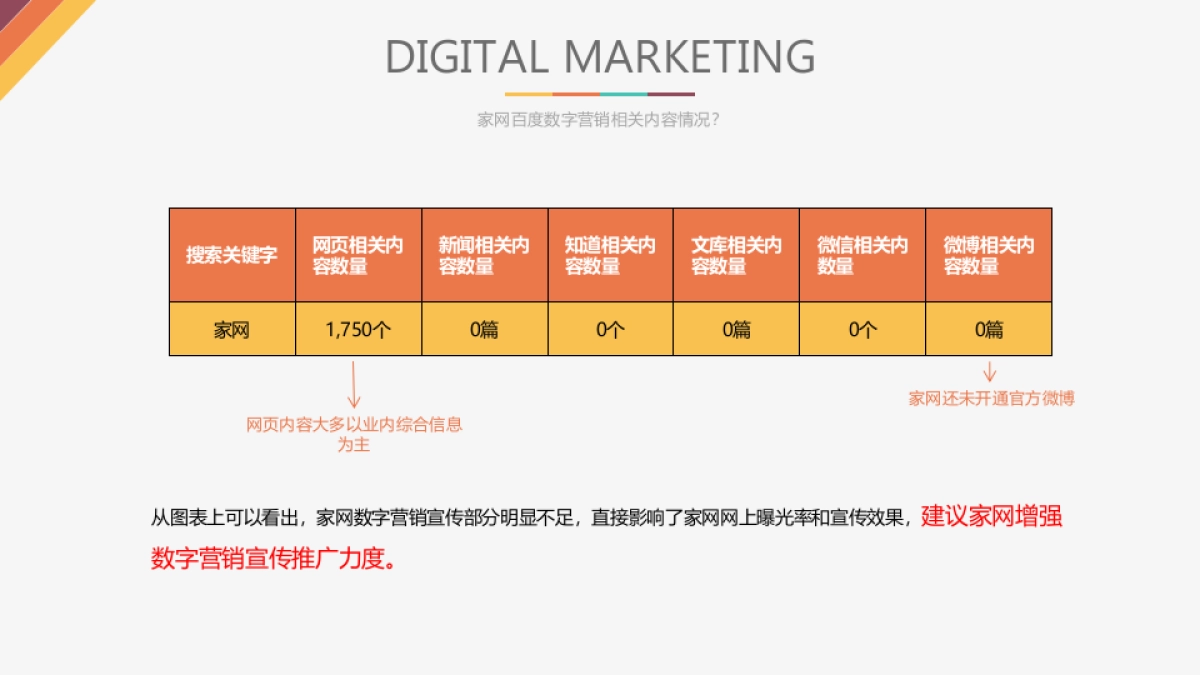 家网整合营销策划方案_第4页