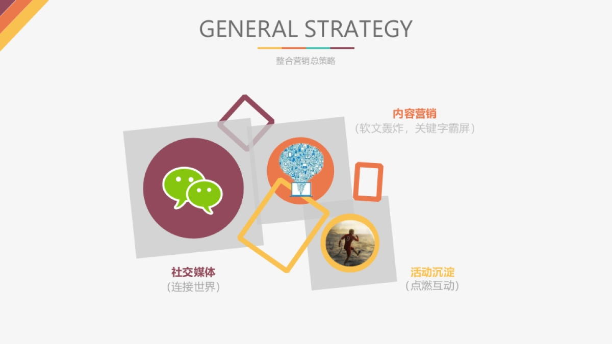 家网整合营销策划方案_第6页