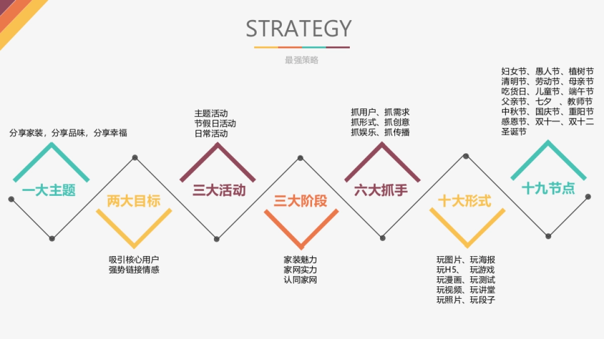 家网整合营销策划方案_第7页