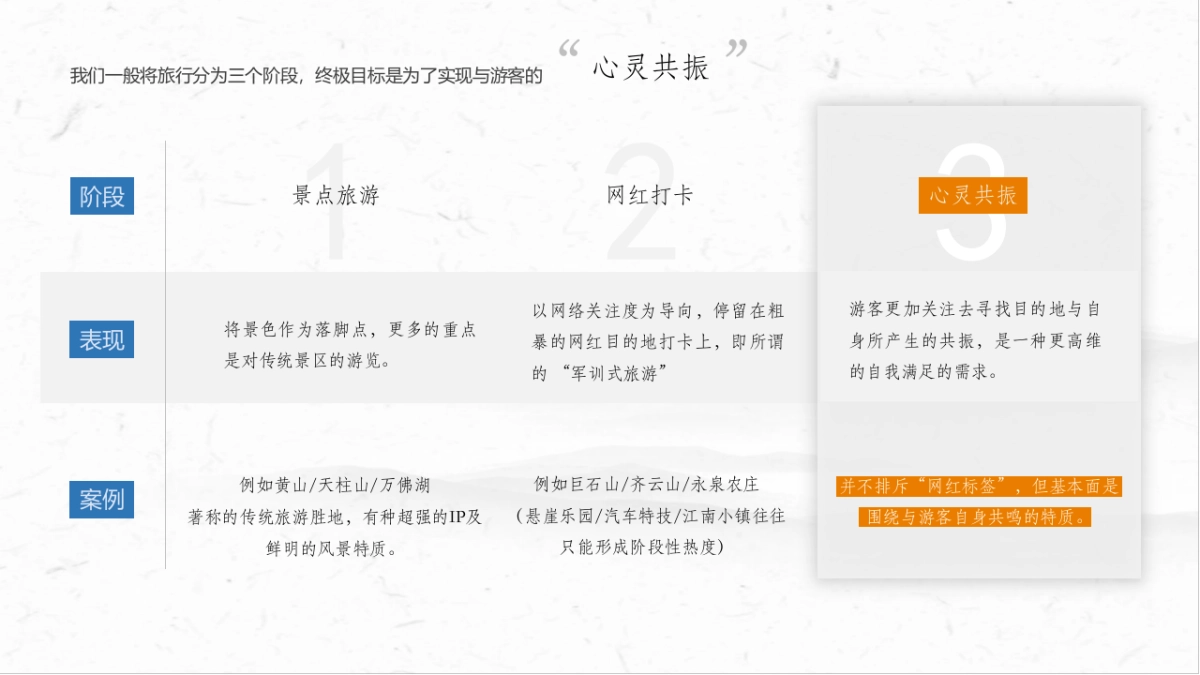 江淮侨乡·六家畈民宿景区文旅线上营销方案_第7页