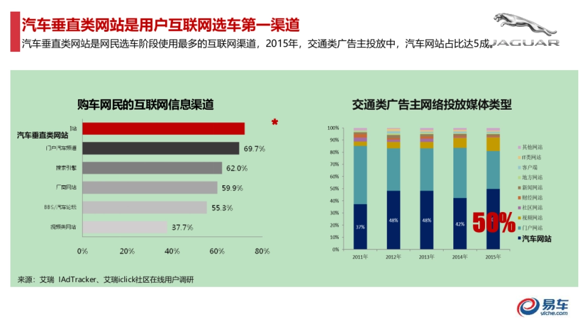 捷豹XFL上市营销规划方案_第4页
