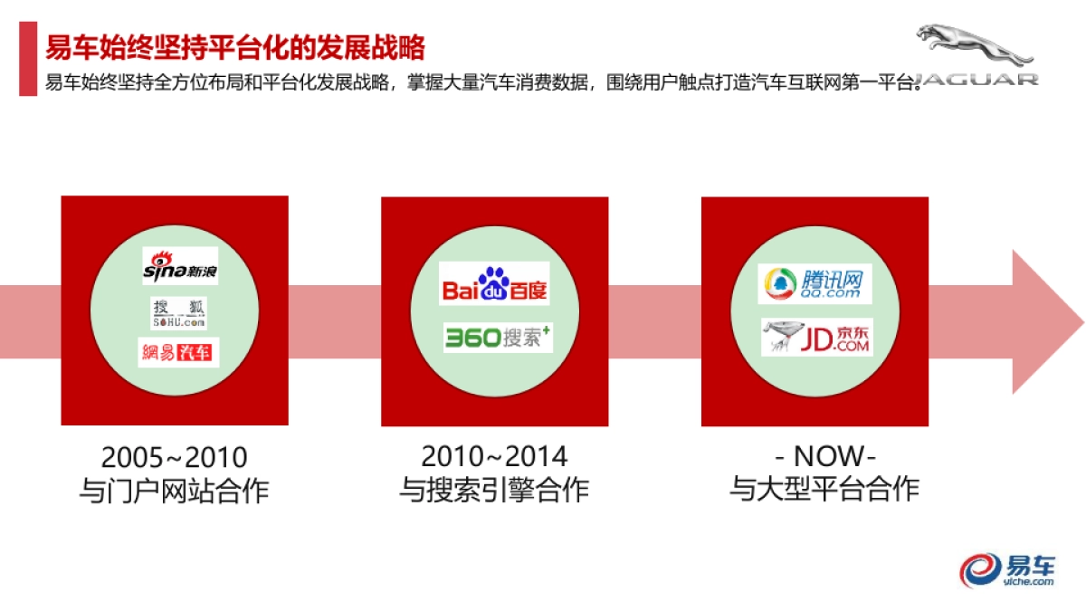 捷豹XFL上市营销规划方案_第6页