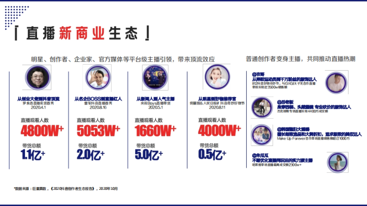 巨量引擎抖音直播营销通案_第10页