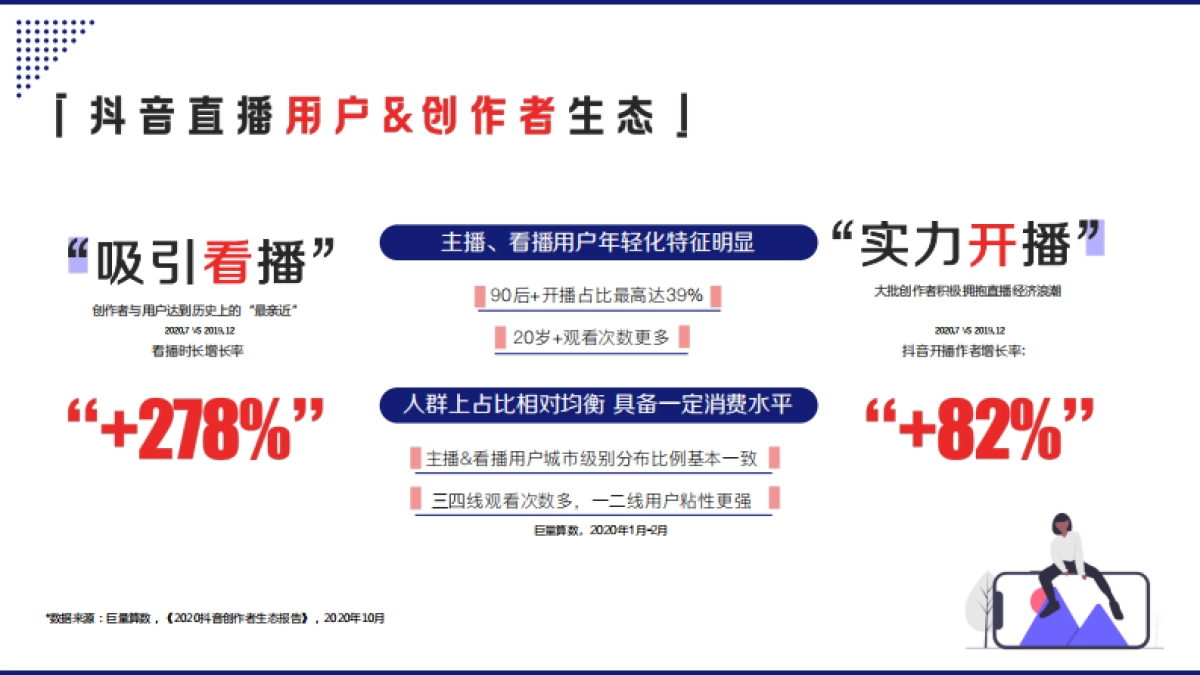 巨量引擎抖音直播营销通案_第8页