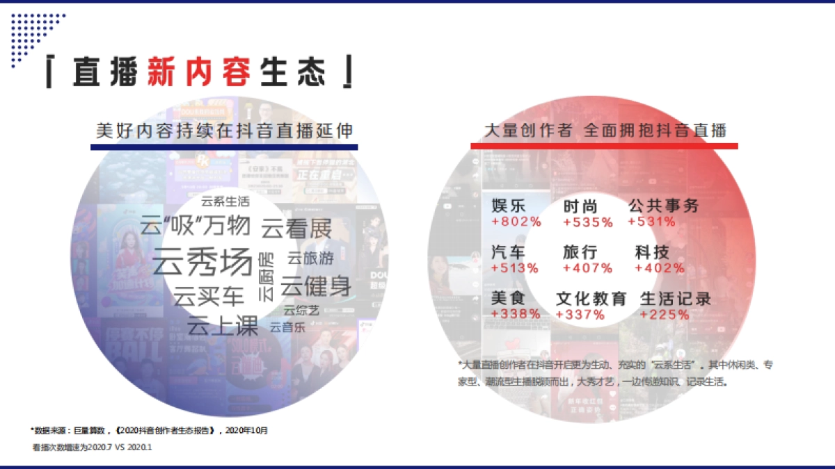 巨量引擎抖音直播营销通案_第9页