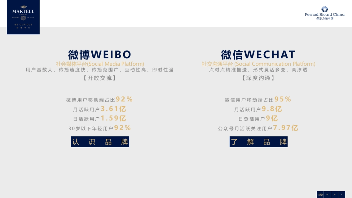 【Starnet】马爹利婚宴微博运营方案_第4页