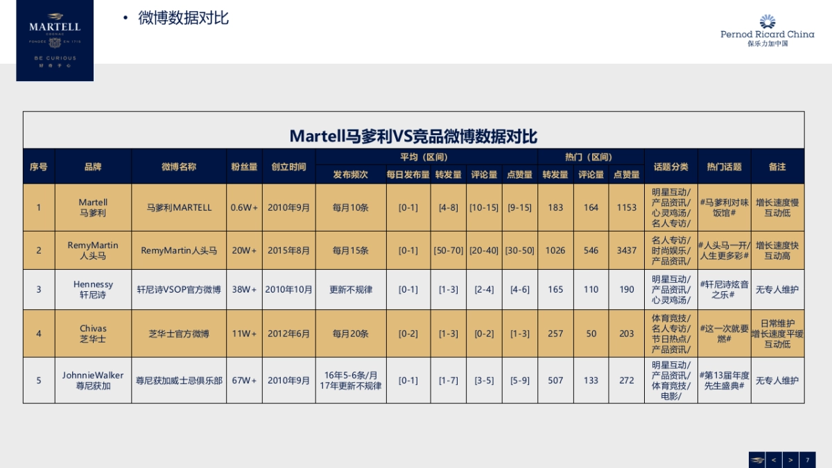 【Starnet】马爹利婚宴微博运营方案_第7页