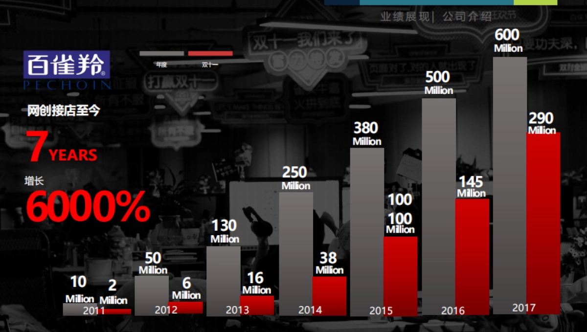 【佰草集天猫旗舰店】2018年运营方案提案(壹网壹创)_第8页