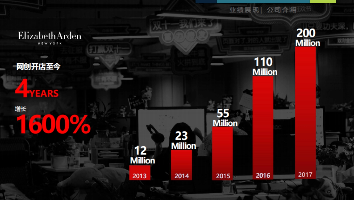 【佰草集天猫旗舰店】2018年运营方案提案(壹网壹创)_第9页