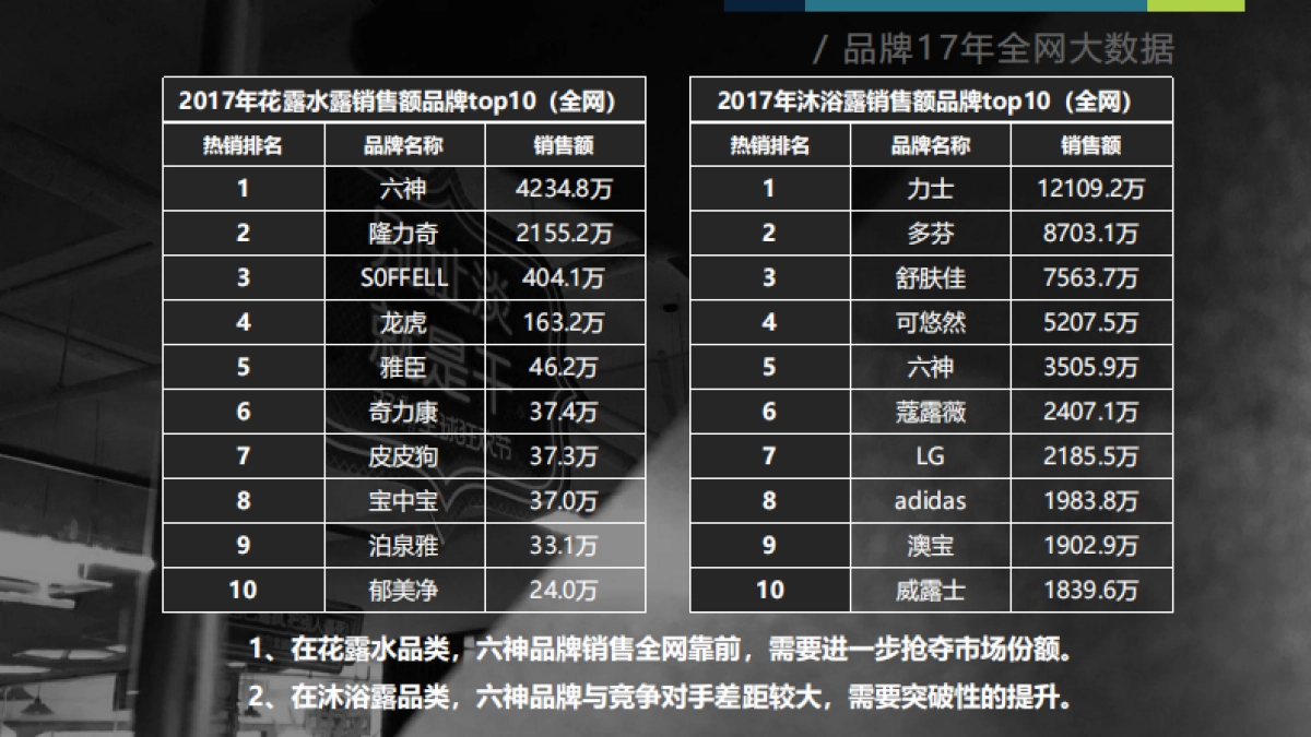 【六神天猫旗舰店】2018年运营方案提案（壹网壹创）_第10页