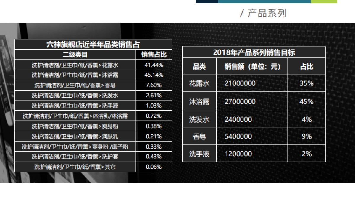 【六神天猫旗舰店】2018年运营方案提案（壹网壹创）_第7页