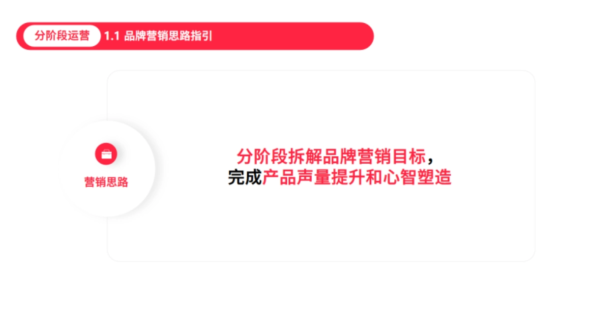 【小红书】效果投放分阶段精细化运营_第3页