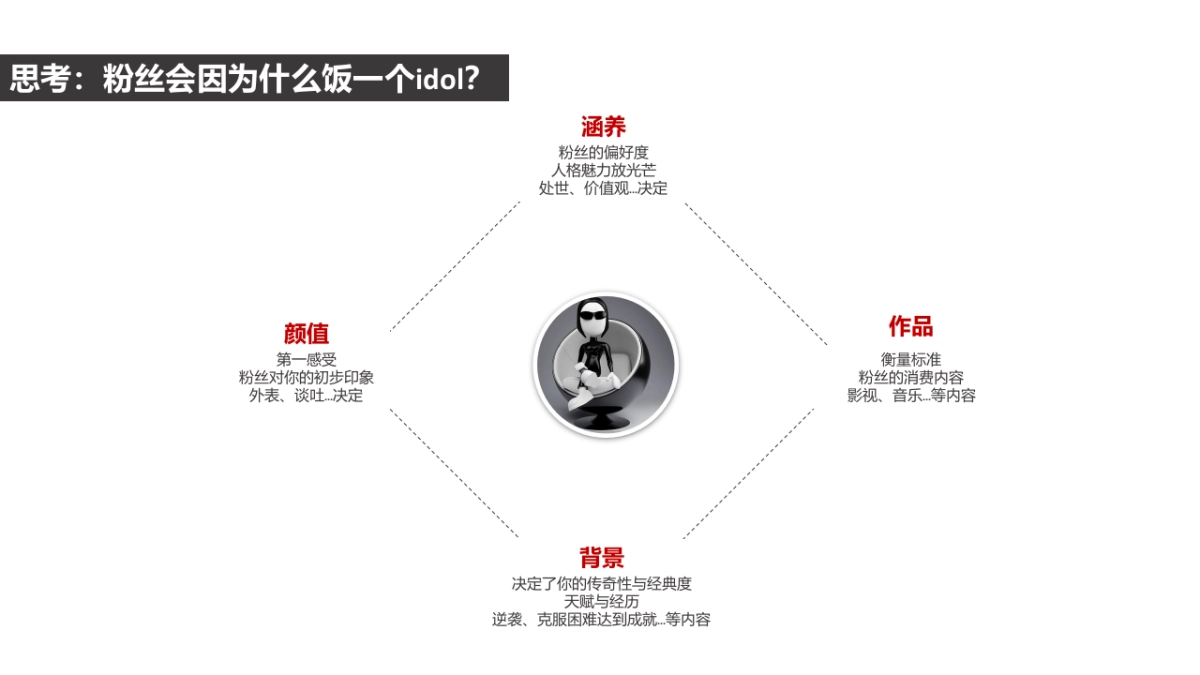 2017年DNF长线口碑运营方案_第4页