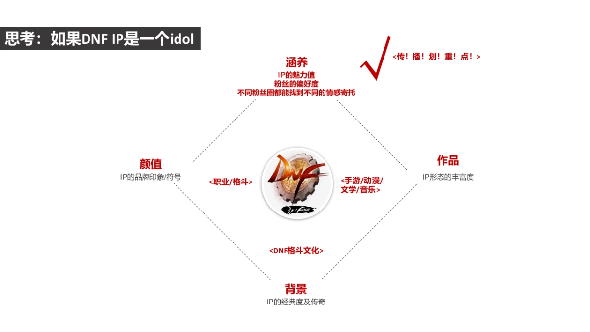 2017年DNF长线口碑运营方案_第5页
