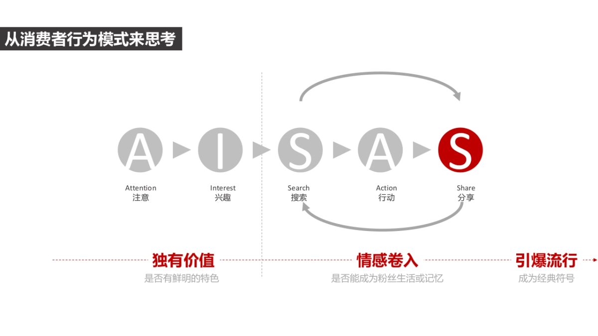 2017年DNF长线口碑运营方案_第7页