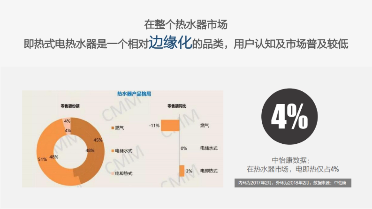 2018美的热水器事业部自媒体运营方案_第3页