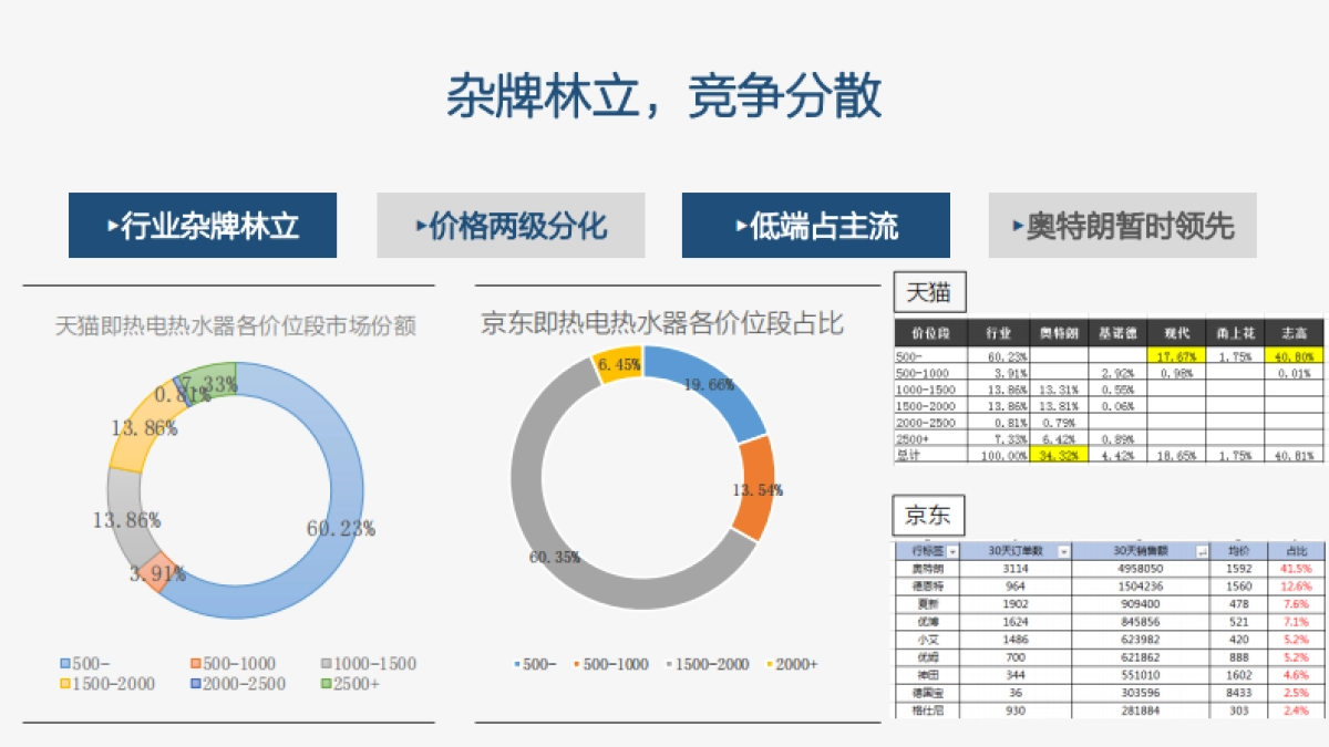 2018美的热水器事业部自媒体运营方案_第4页