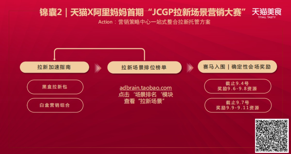2020食品生鲜双11商家大会消费者运营_第10页